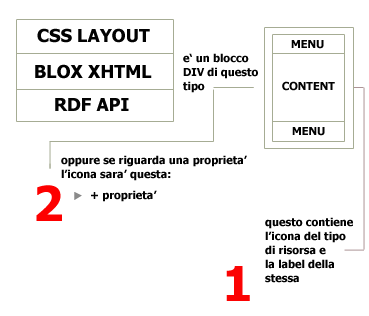 Blox structure