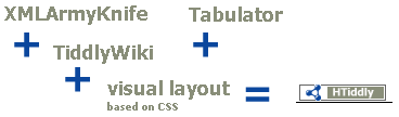 HyperTiddly implementation