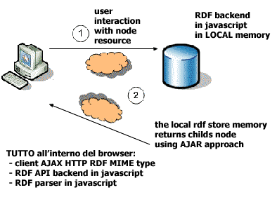 HyperTiddly: uso locale