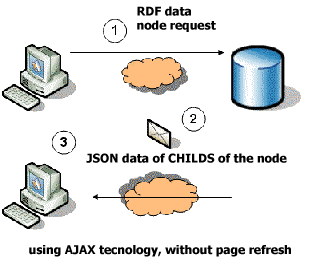 HyperTiddly JSON web service